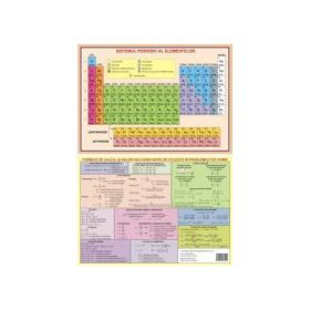 Plansa chimie pentru clasele VII-VIII A4 - Izabella Tilea