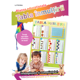 Tabla inmultirii. Planse educationale