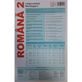 Plansa Romana 2. Limba romana: Morfologia 2