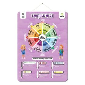 Emotiile mele
